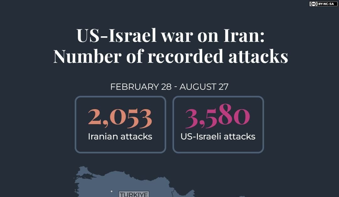 Iran US Conflict